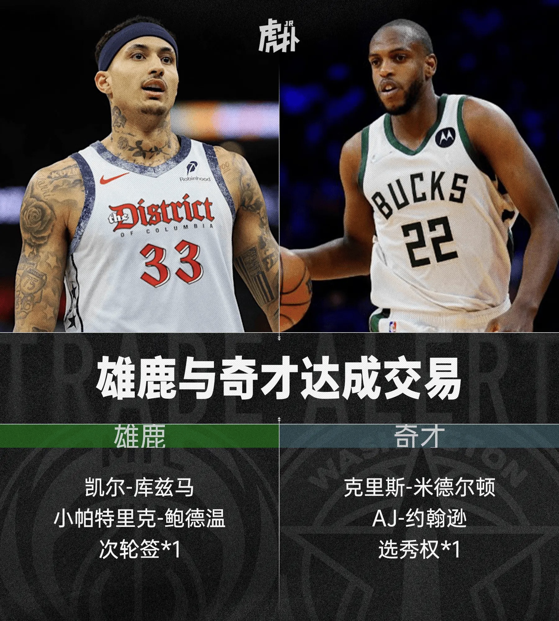 奇才主场大胜雄鹿，贝尔铎得到29分