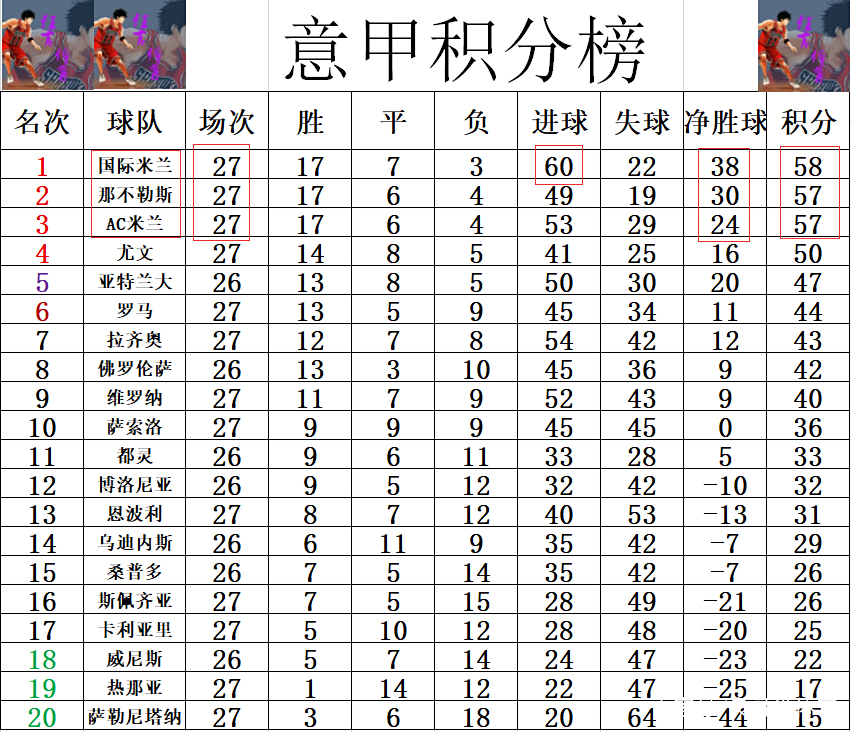 开云体育官网-国米客场逆袭，联赛登顶积分榜的简单介绍