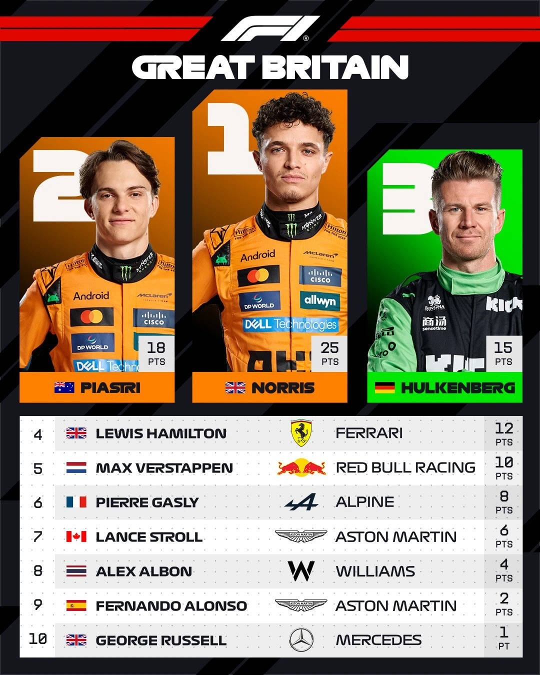 开云APP-关于红牛车队逆转梅赛德斯，皮亚斯特里惊艳四座的信息